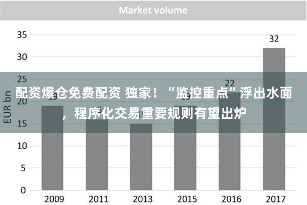 配资爆仓免费配资 独家！“监控重点”浮出水面，程序化交易重要规则有望出炉