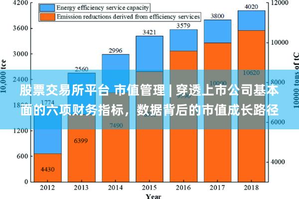 股票交易所平台 市值管理 | 穿透上市公司基本面的六项财务指标，数据背后的市值成长路径