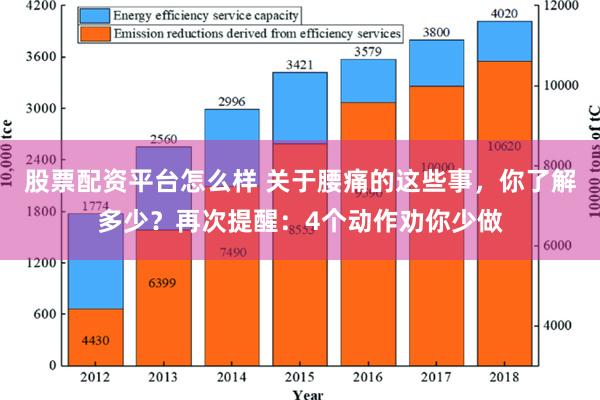 股票配资平台怎么样 关于腰痛的这些事，你了解多少？再次提醒：4个动作劝你少做