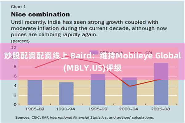 炒股配资配资线上 Baird：维持Mobileye Global(MBLY.US)评级