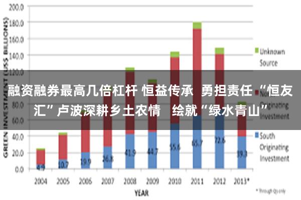 融资融券最高几倍杠杆 恒益传承  勇担责任 “恒友汇”卢波深耕乡土农情   绘就“绿水青山”