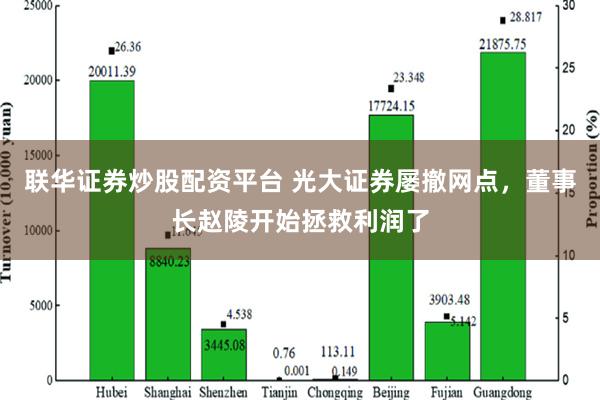 联华证券炒股配资平台 光大证券屡撤网点，董事长赵陵开始拯救利润了