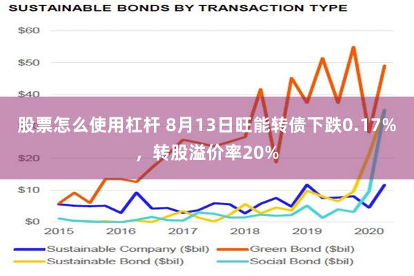 股票怎么使用杠杆 8月13日旺能转债下跌0.17%，转股溢价率20%