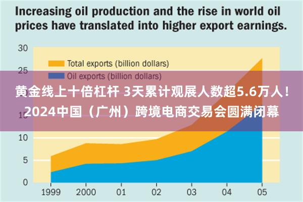 黄金线上十倍杠杆 3天累计观展人数超5.6万人！2024中国（广州）跨境电商交易会圆满闭幕