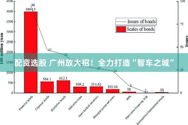 配资选股 广州放大招！全力打造“智车之城”