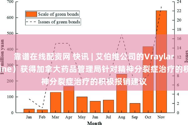 靠谱在线配资网 快讯 | 艾伯维公司的Vraylar（Cariprazine）获得加拿大药品管理局针对精神分裂症治疗的积极报销建议