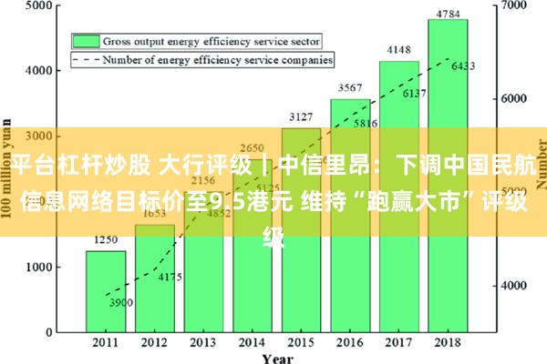 平台杠杆炒股 大行评级｜中信里昂：下调中国民航信息网络目标价至9.5港元 维持“跑赢大市”评级