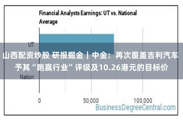 山西配资炒股 研报掘金｜中金：再次覆盖吉利汽车 予其“跑赢行业”评级及10.26港元的目标价