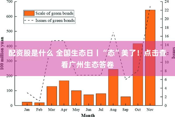 配资股是什么 全国生态日丨“态”美了！点击查看广州生态答卷