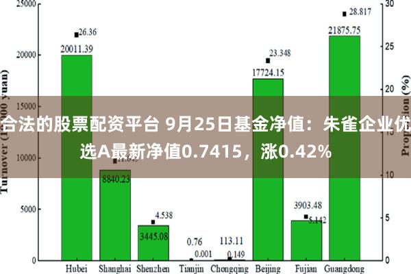 合法的股票配资平台 9月25日基金净值：朱雀企业优选A最新净值0.7415，涨0.42%