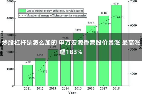 炒股杠杆是怎么加的 申万宏源香港股价暴涨 最高涨幅183%