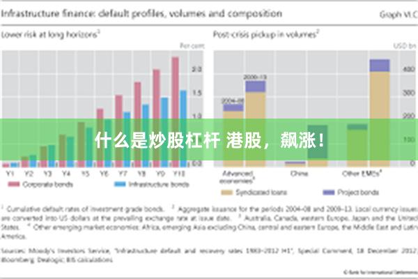 什么是炒股杠杆 港股，飙涨！