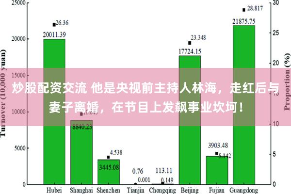 炒股配资交流 他是央视前主持人林海，走红后与妻子离婚，在节目上发飙事业坎坷！