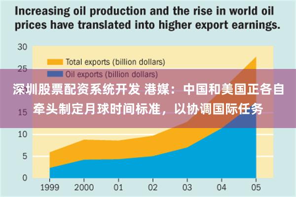 深圳股票配资系统开发 港媒：中国和美国正各自牵头制定月球时间标准，以协调国际任务