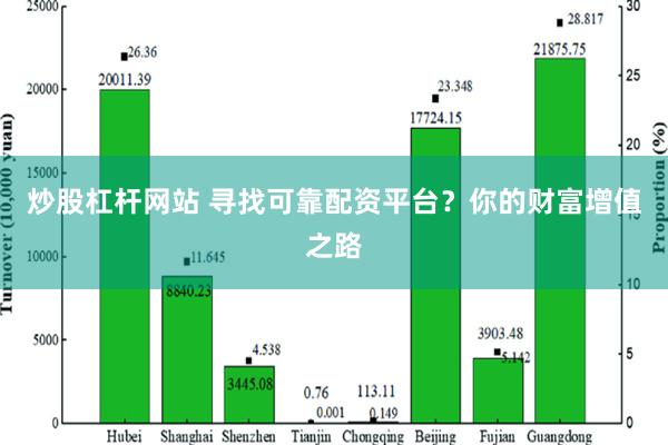 炒股杠杆网站 寻找可靠配资平台？你的财富增值之路