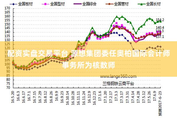 配资实盘交易平台 源想集团委任奥柏国际会计师事务所为核数师