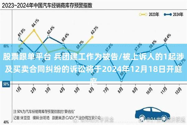 股票跟单平台 兵团建工作为被告/被上诉人的1起涉及买卖合同纠纷的诉讼将于2024年12月18日开庭