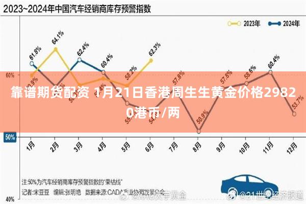 靠谱期货配资 1月21日香港周生生黄金价格29820港币/两