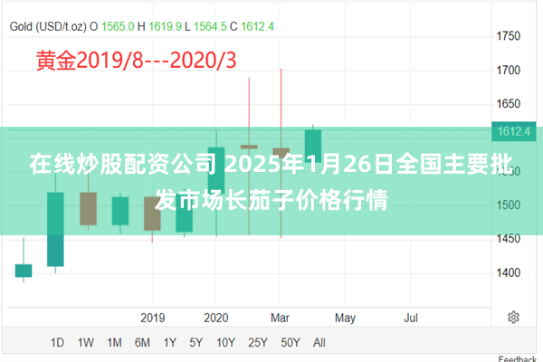 在线炒股配资公司 2025年1月26日全国主要批发市场长茄子价格行情