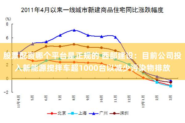 股票配资哪个平台是正规的 西部建设：目前公司投入新能源搅拌车超1000台以减少污染物排放