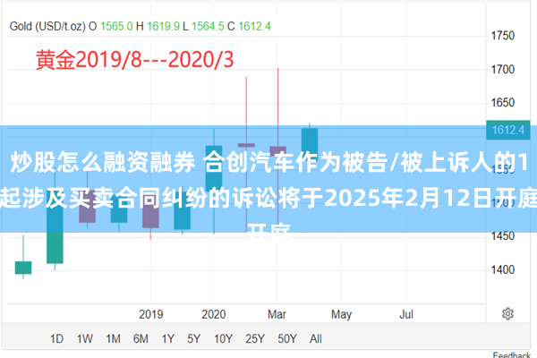 炒股怎么融资融券 合创汽车作为被告/被上诉人的1起涉及买卖合同纠纷的诉讼将于2025年2月12日开庭