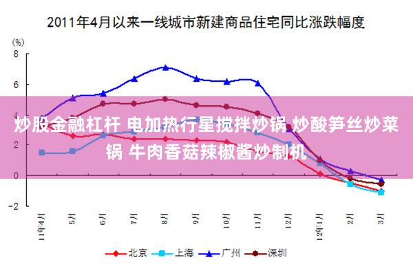 炒股金融杠杆 电加热行星搅拌炒锅 炒酸笋丝炒菜锅 牛肉香菇辣椒酱炒制机